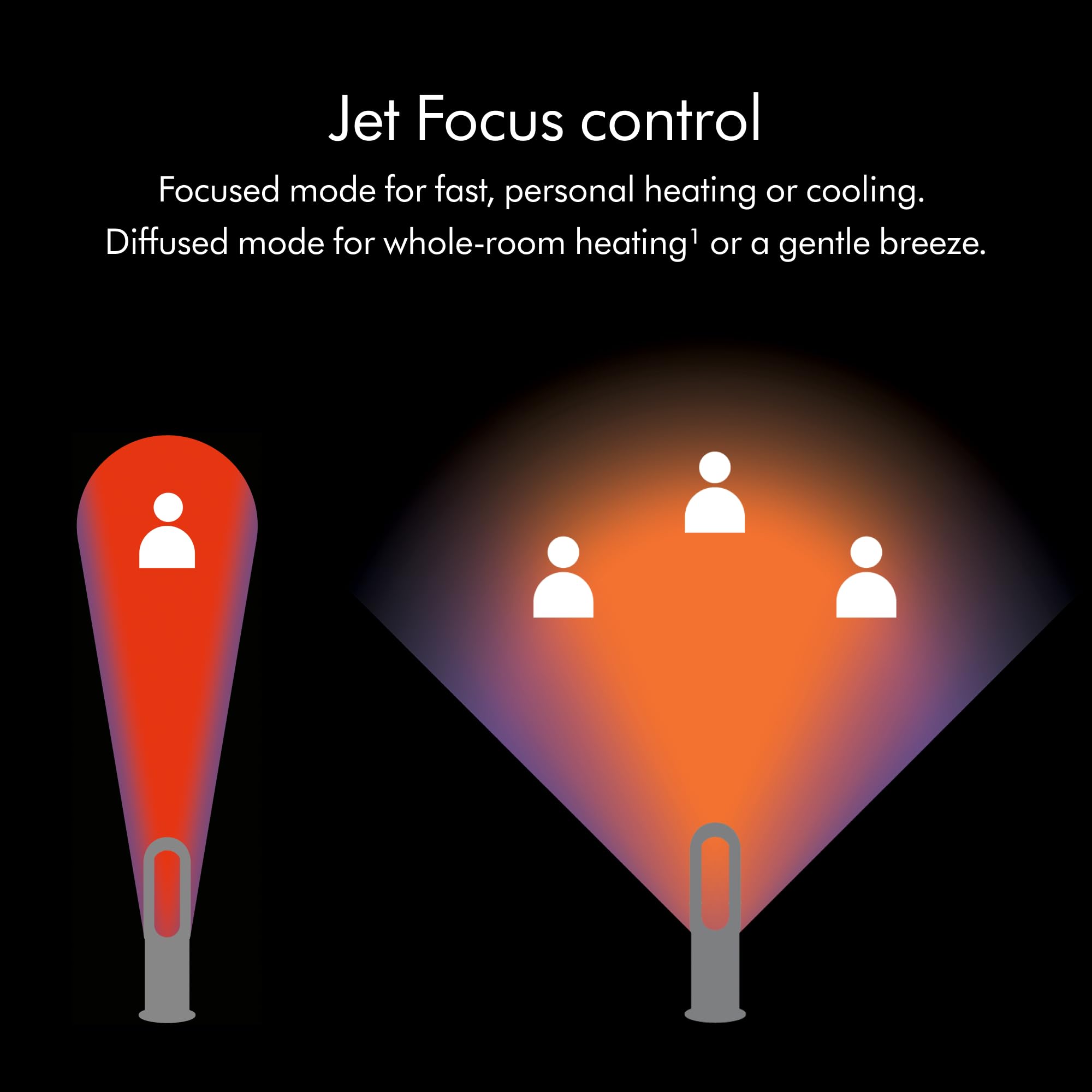 dyson-am09-hot-cool-jet-focus-heater-and-fan image 3