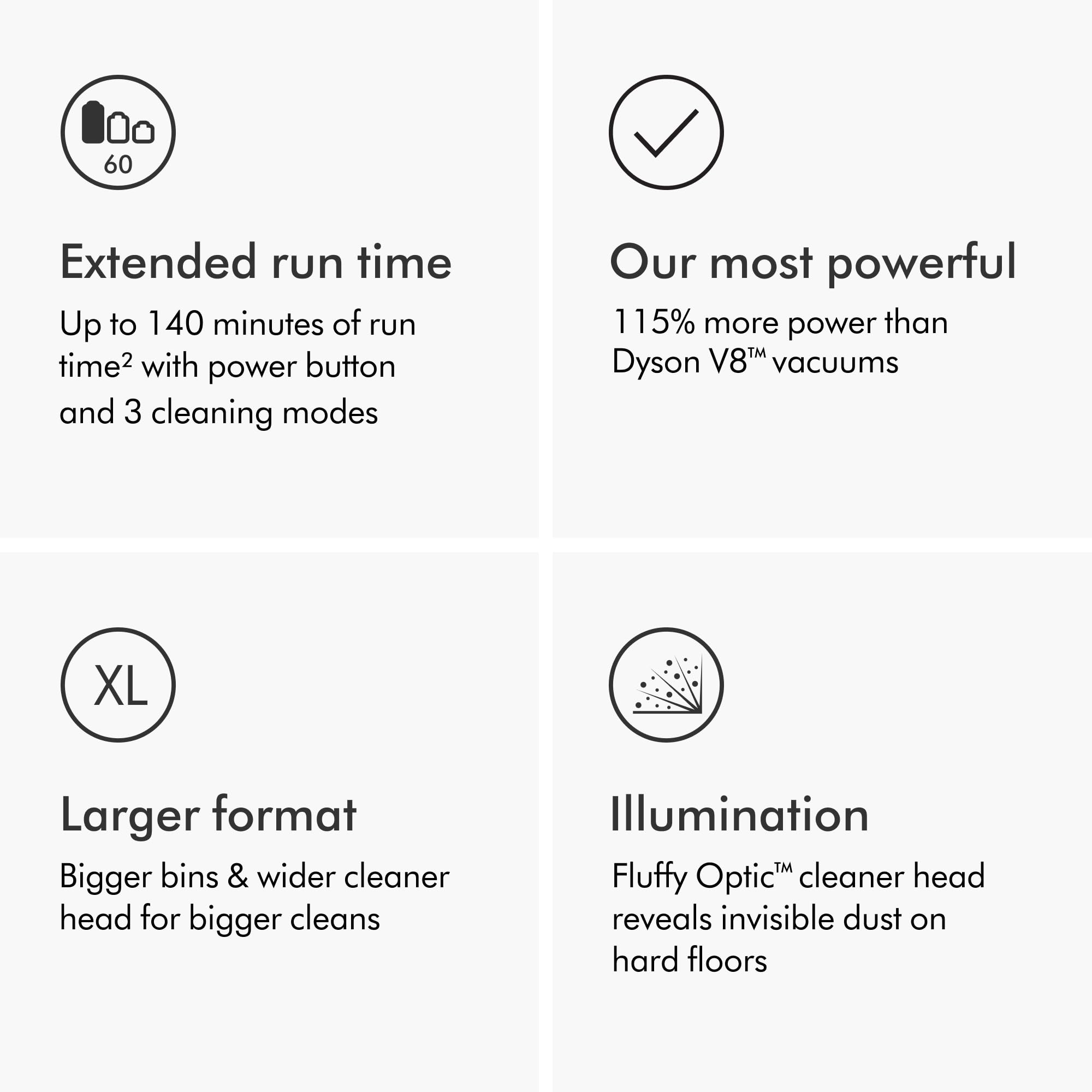 dyson-gen5outsize-cordless-vacuum-250aw-3-power-modes-up-to-140-minutes image 4