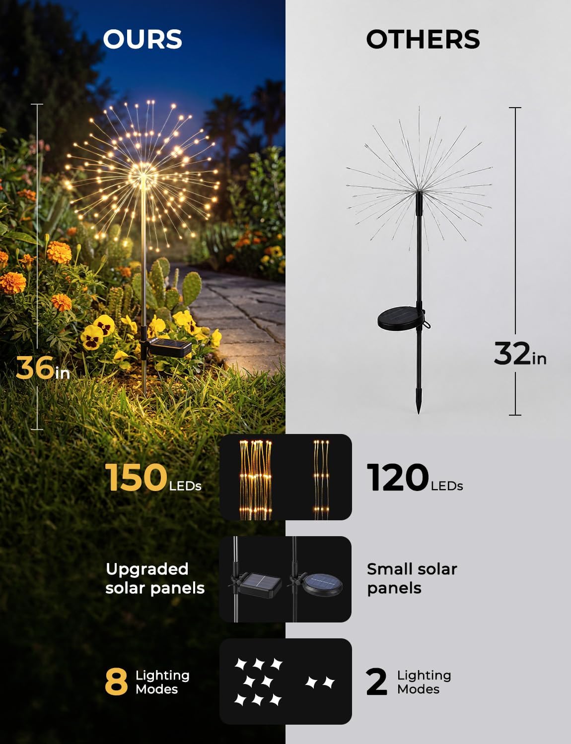 brightown-2-pack-150-led-firework-solar-powered-stake-lights-for-garden-yard-pat image 5