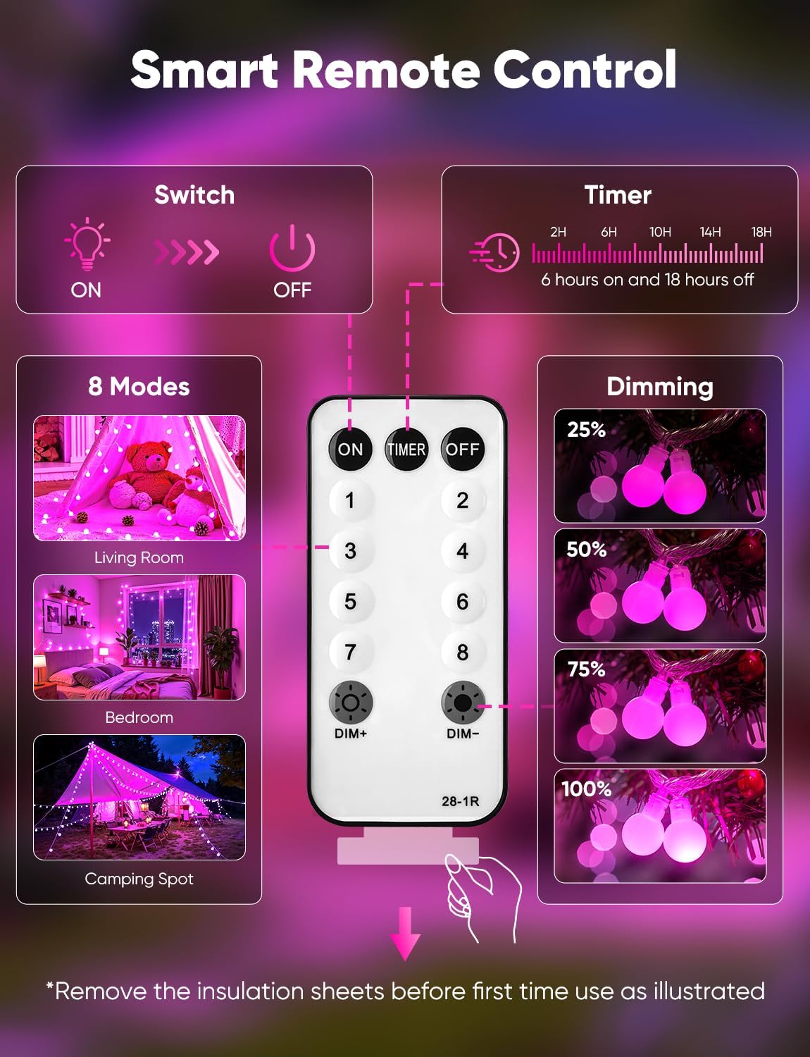 brightown-33ft-100-led-plug-in-mini-globe-fairy-lights-with-8-modes-pink image 7