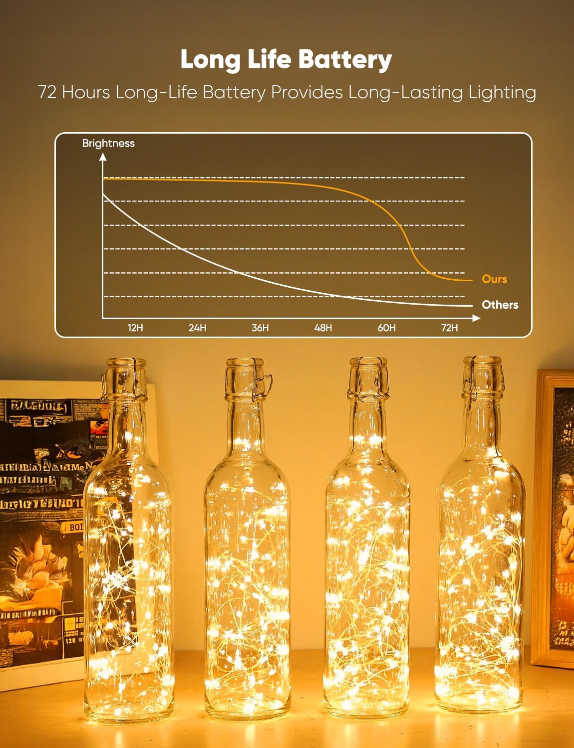 brightown-30-pack-7ft-20-led-battery-operated-silver-wire-firefly-starry-moon-li image 2