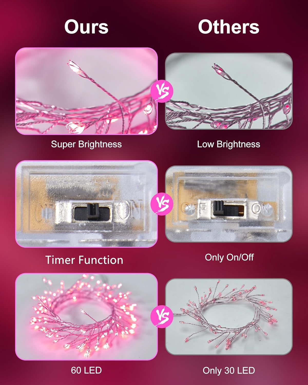 brightown-5ft-60-led-battery-operated-pink-silver-wire-firecracker-fairy-lights- image 4