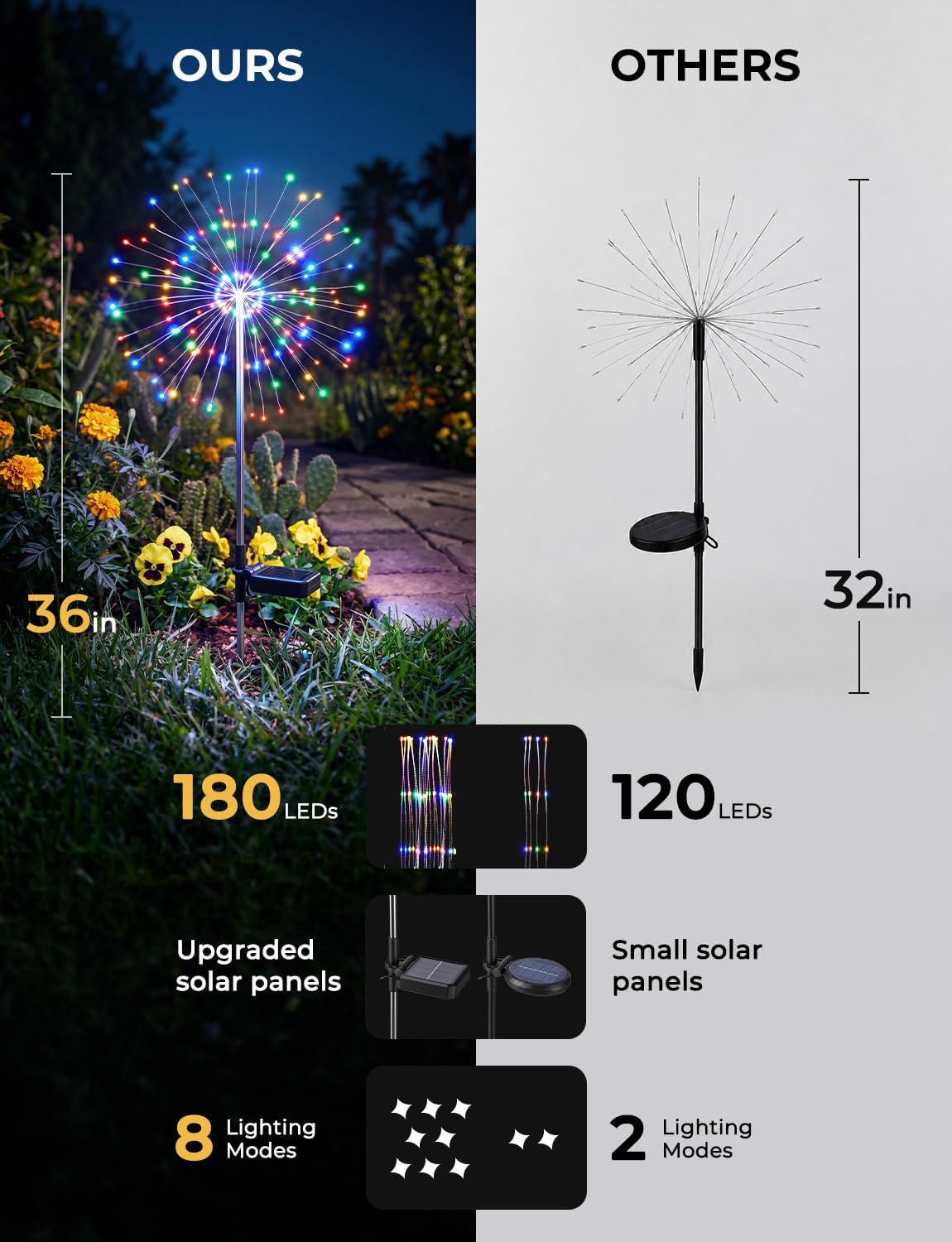 brightown-2-pack-180-led-firework-solar-stake-lights-red-yellow-blue-green-8-mod image 5