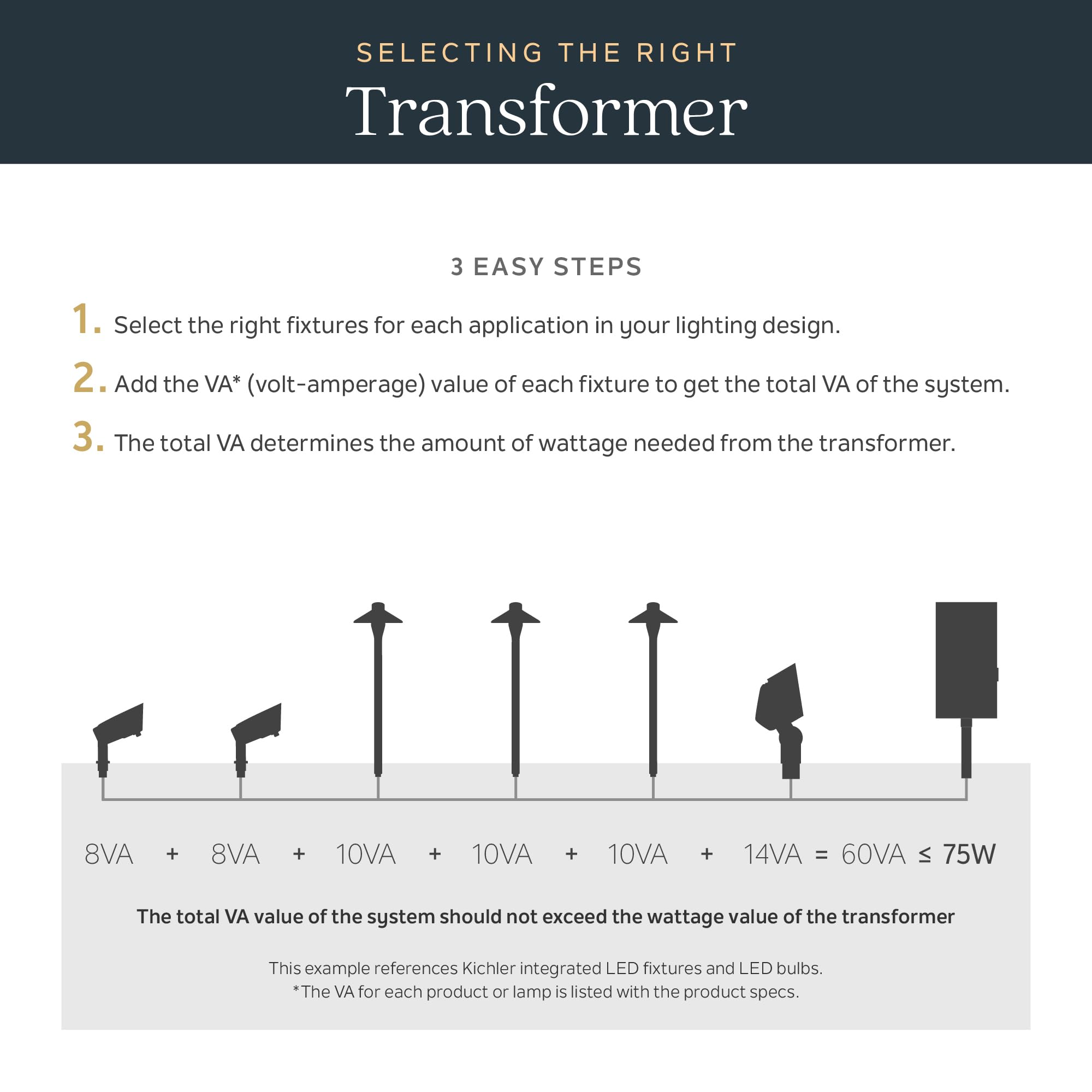kichler-15557bk-plug-in-landscape-lighting-timer-traditional-pin-settings-2-on-o image 5