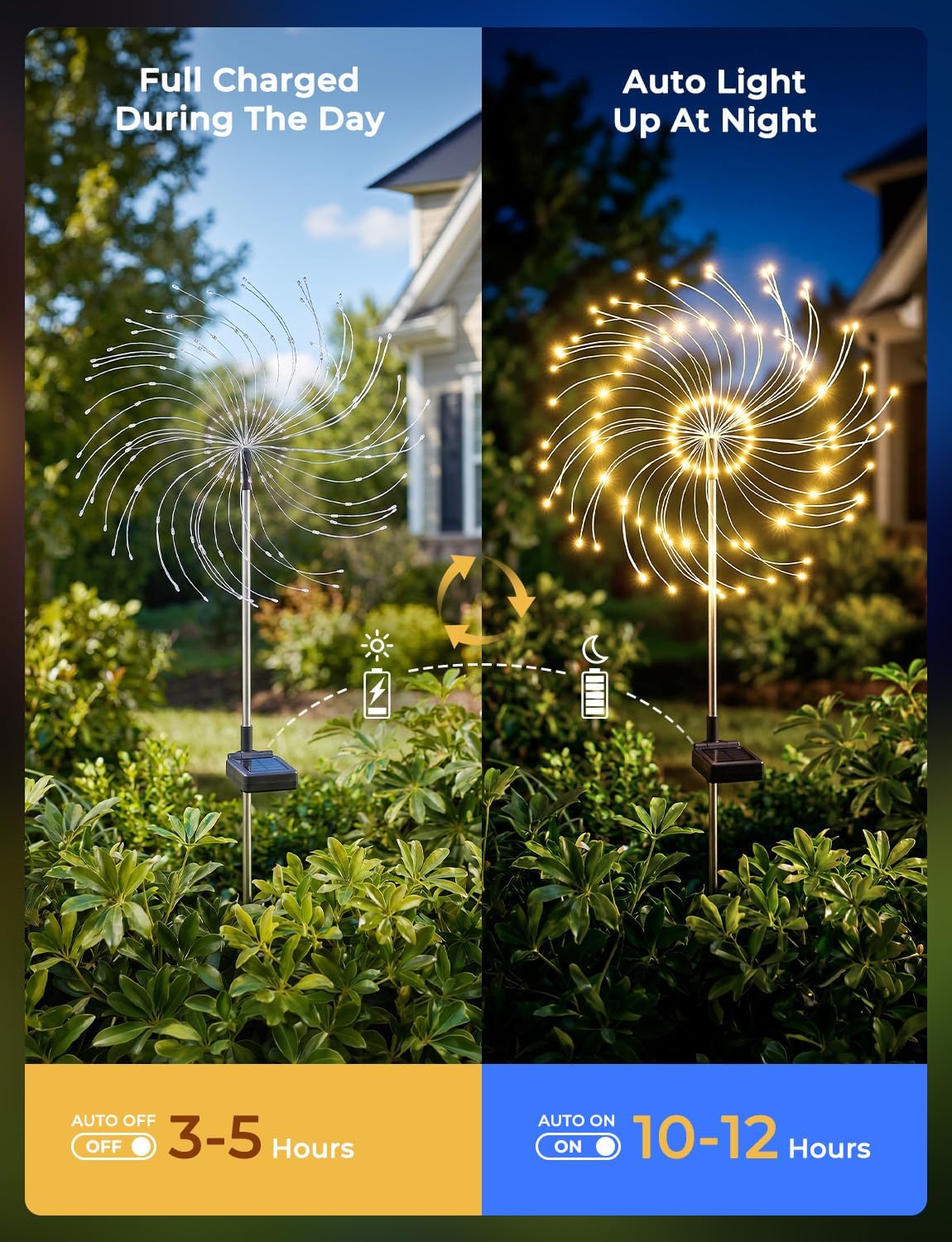 brightown-2-pack-150-led-firework-solar-powered-stake-lights-for-garden-yard-pat image 4