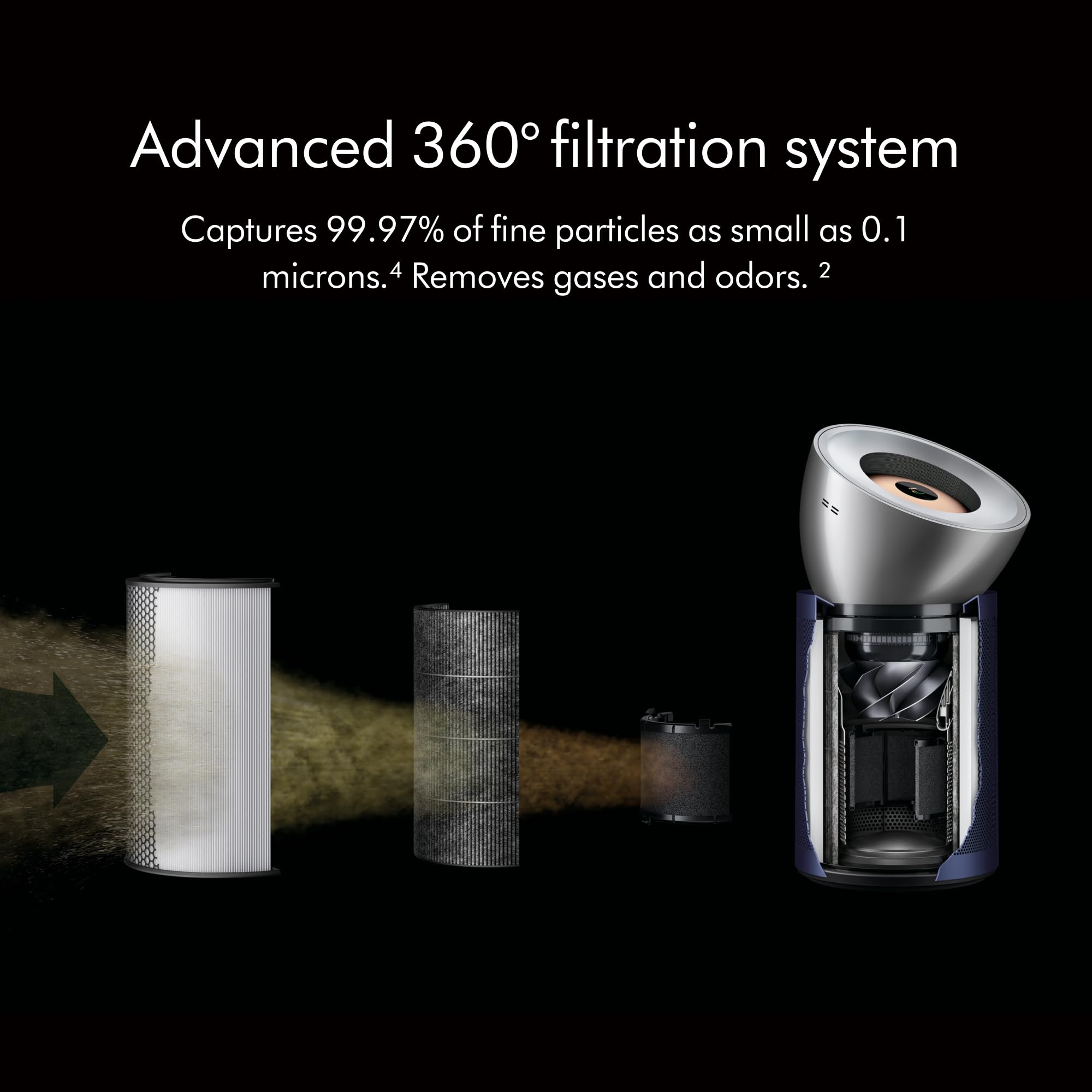 dyson-purifier-big-quiet-formaldehyde-bp03 image 6