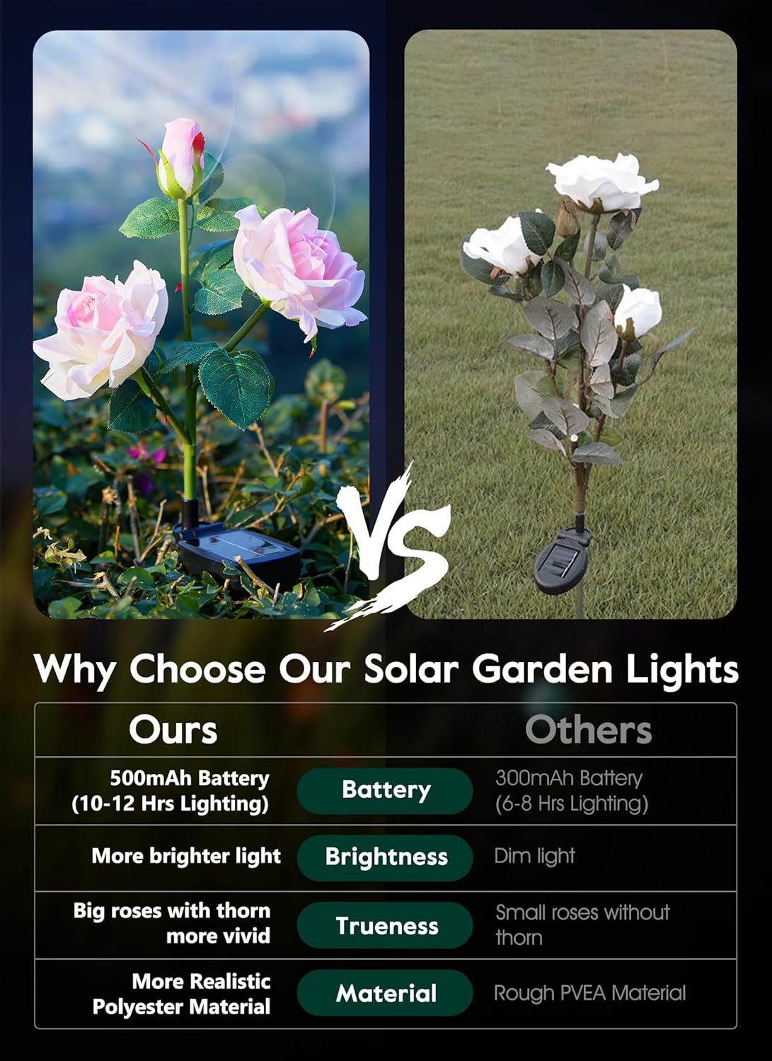 brightown-4-pack-realistic-rose-solar-garden-pathway-lights-waterproof-warm-whit image 3