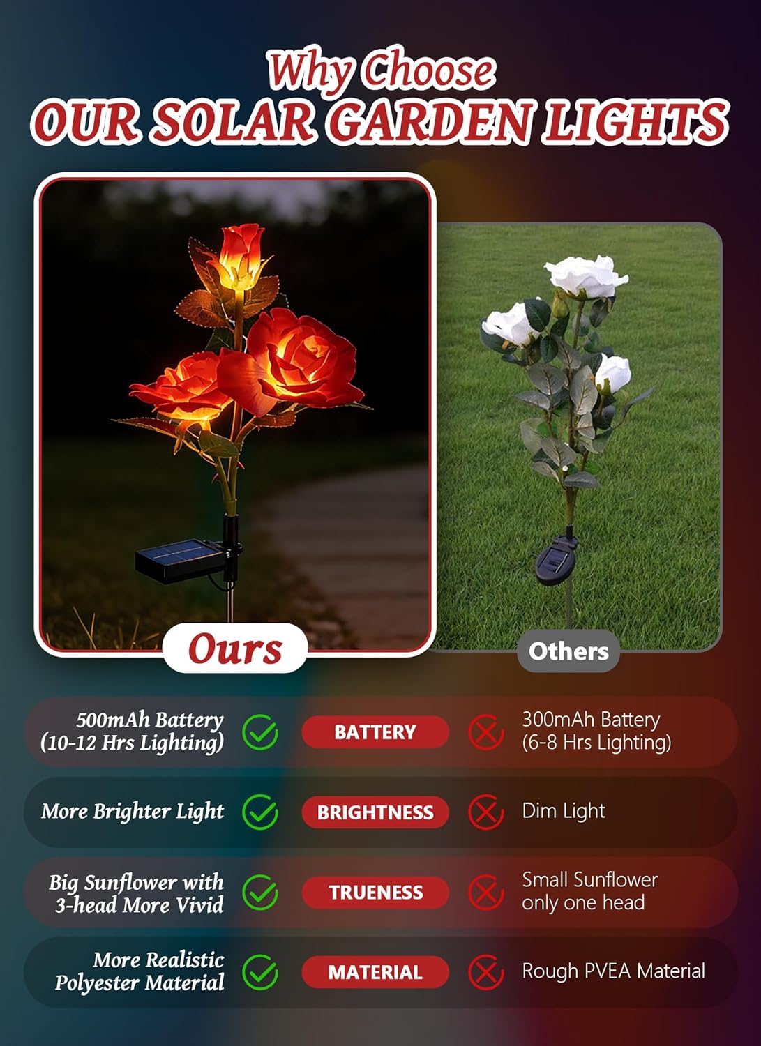 brightown-solar-powered-red-rose-garden-lights-4-pack-with-adjustable-stems-warm image 7