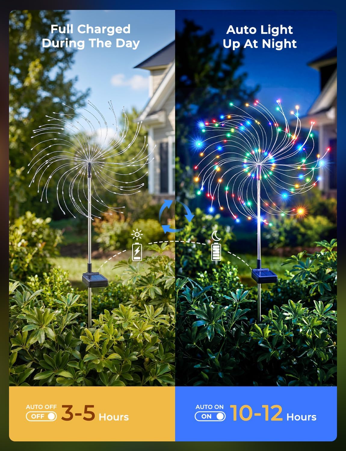 brightown-2-pack-180-led-firework-solar-stake-lights-red-yellow-blue-green-8-mod image 4