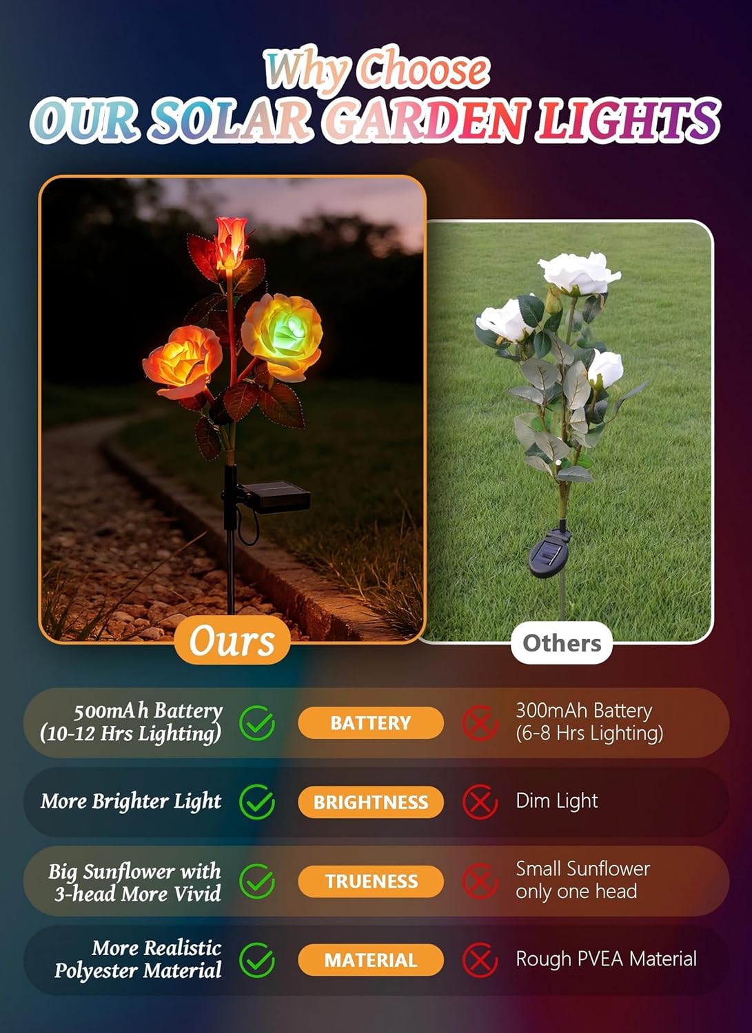 brightown-4-pack-solar-powered-realistic-rose-flower-garden-pathway-lights-7-col image 7