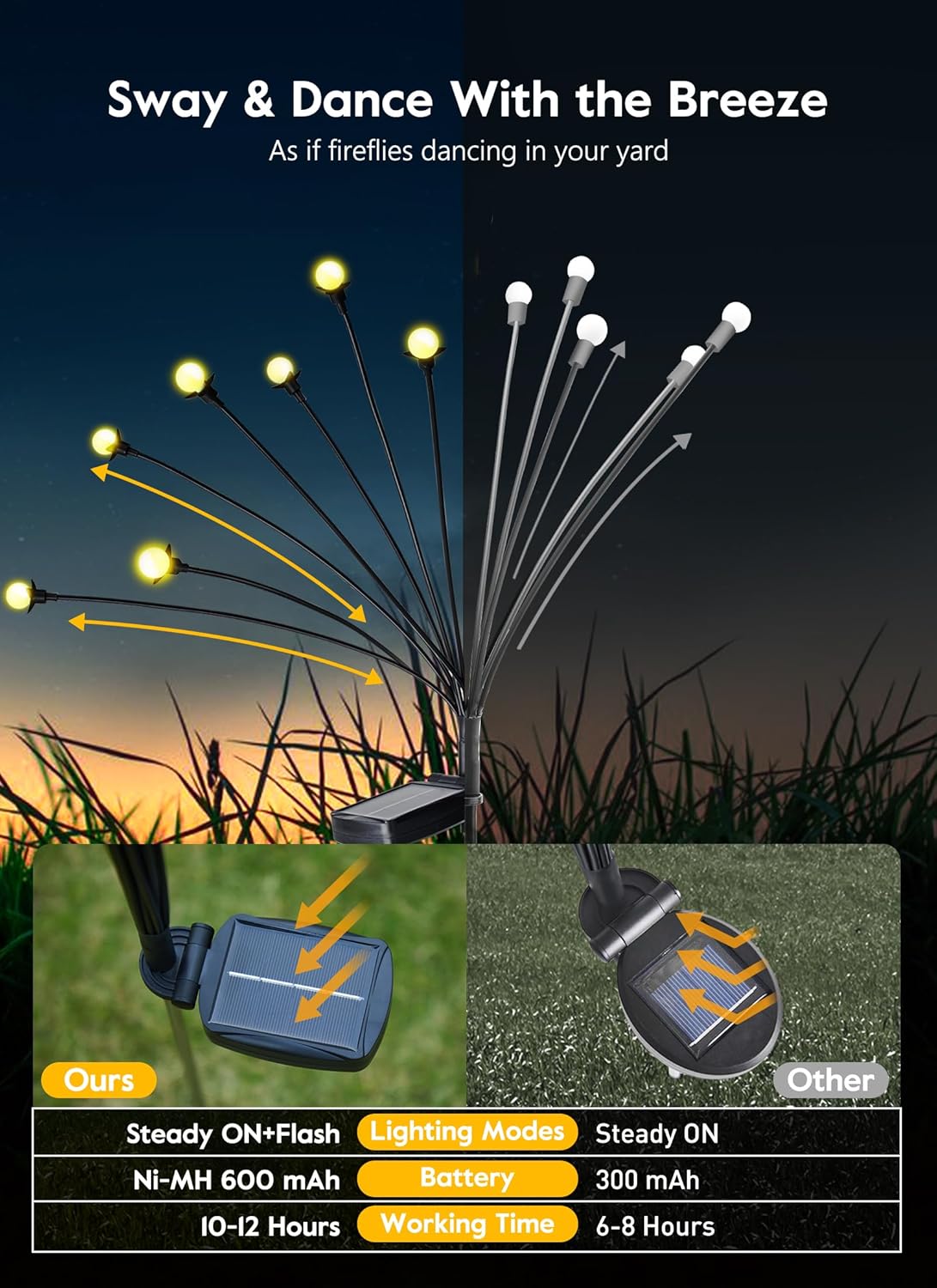 brightown-4-pack-48-led-solar-firefly-stake-lights-warm-white-flexible-stems-2-m image 6